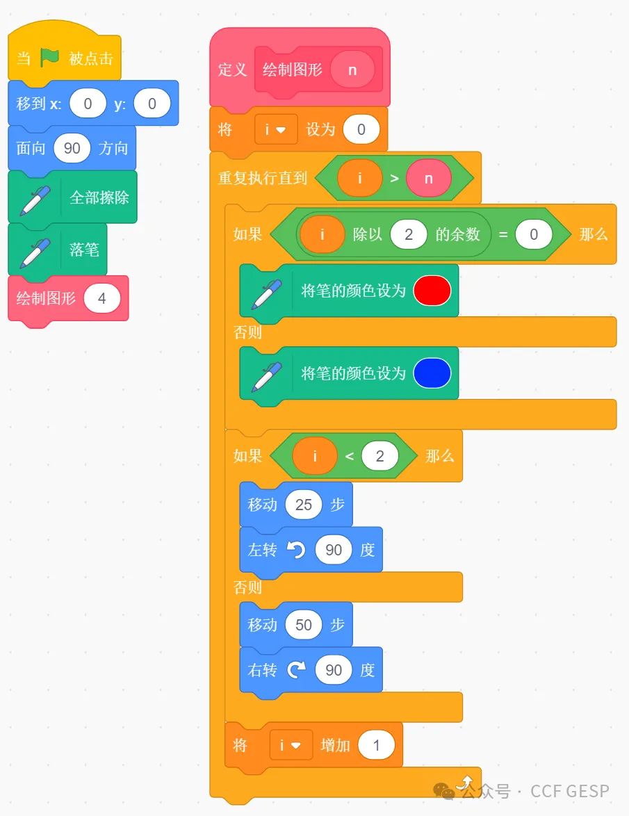 GESP第八次认证真题解析|图形化编程四级真题回顾-第36张图片-四季读书网