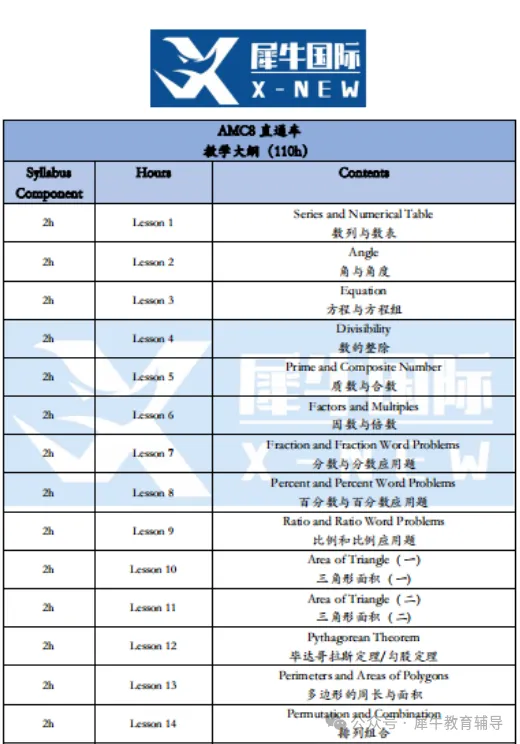 AMC8数学竞赛历年真题pdf完整版分享(含答案解析),附犀牛教育AMC8课程-第14张图片-四季读书网 AMC8数学竞赛历年真题pdf完整版分享(含答案解析),附犀牛教育AMC8课程-第14张图片-四季读书网