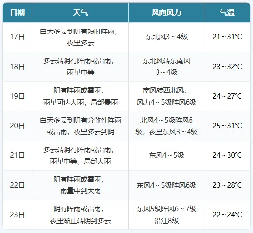 中考重要提醒-第7张图片-四季读书网 中考重要提醒-第7张图片-四季读书网