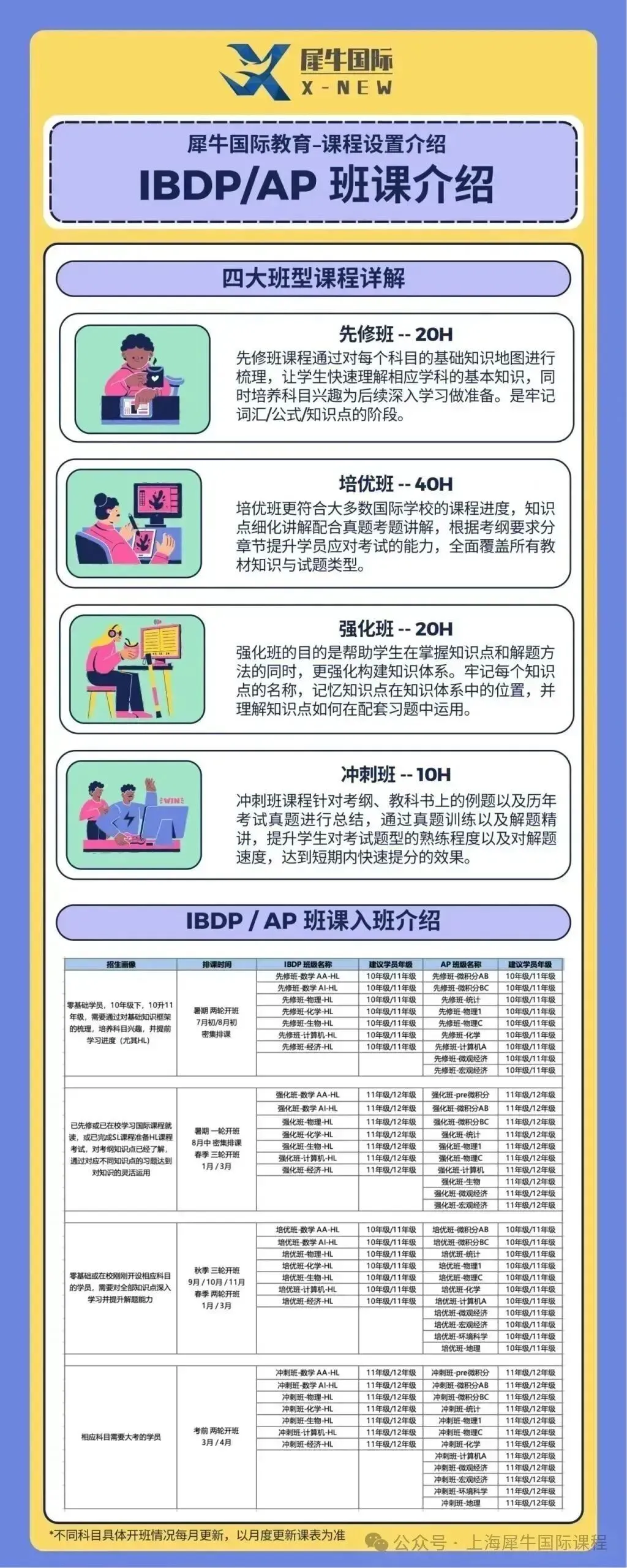 中考后转轨国际学校:A-Level、AP、IB 三大课程体系如何选?-第17张图片-四季读书网 中考后转轨国际学校:A-Level、AP、IB 三大课程体系如何选?-第17张图片-四季读书网