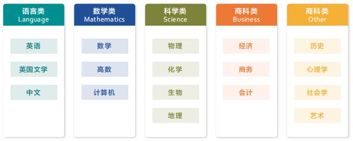 中考后转轨国际学校:A-Level、AP、IB 三大课程体系如何选?-第18张图片-四季读书网 中考后转轨国际学校:A-Level、AP、IB 三大课程体系如何选?-第18张图片-四季读书网