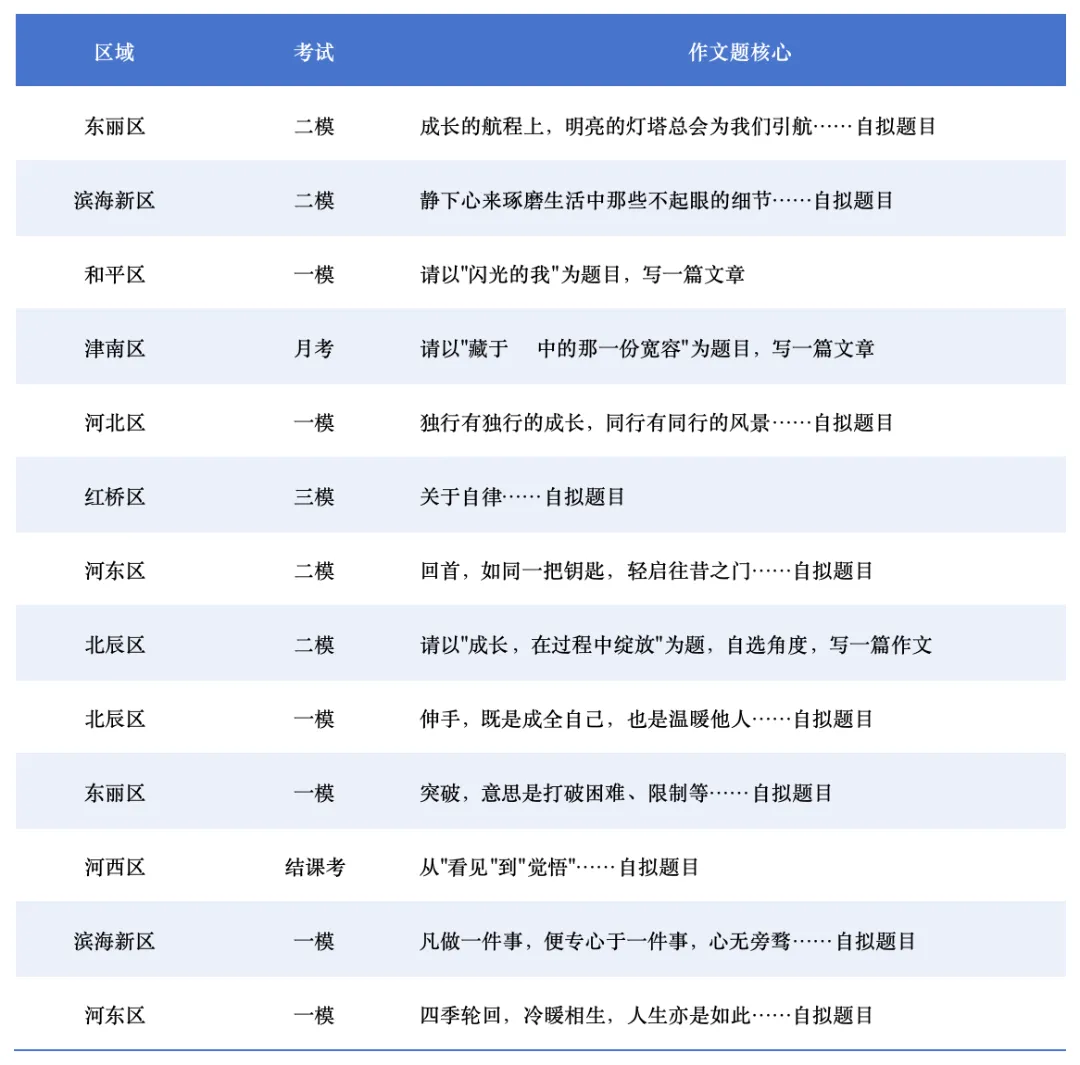 中考语文作文! 近10年真题及评分标准+各区一模二模题目-第3张图片-四季读书网 中考语文作文! 近10年真题及评分标准+各区一模二模题目-第3张图片-四季读书网