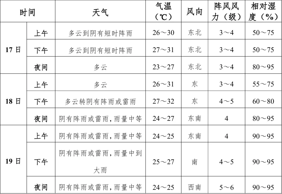 中考,就在明天!-第13张图片-四季读书网 中考,就在明天!-第13张图片-四季读书网