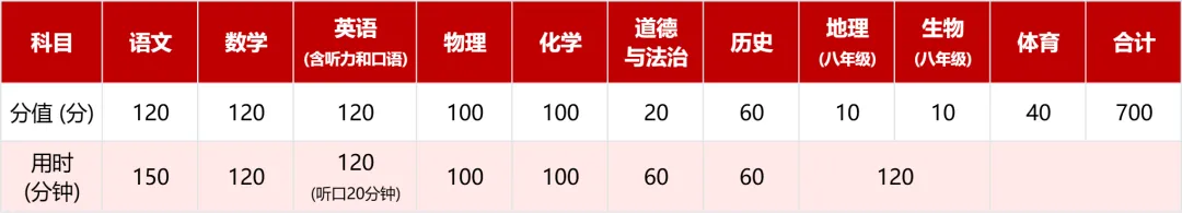 2026镇江中考考前注意事项!-第3张图片-四季读书网 2026镇江中考考前注意事项!-第3张图片-四季读书网