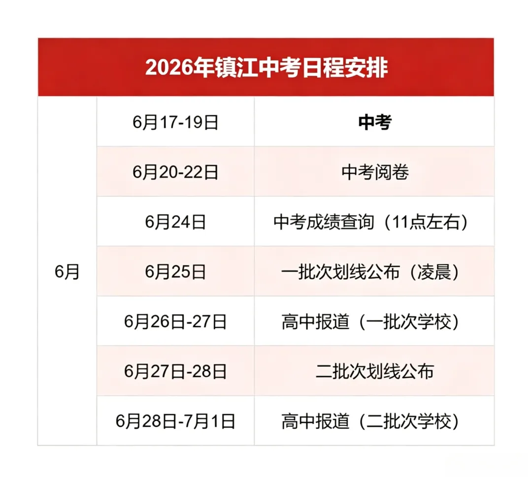 2026镇江中考考前注意事项!-第7张图片-四季读书网 2026镇江中考考前注意事项!-第7张图片-四季读书网