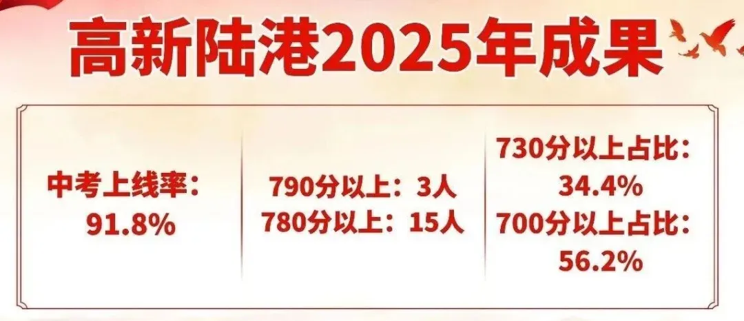 中考家长别只盯着省示范!这5所“普通高中”也很不错!-第9张图片-四季读书网 中考家长别只盯着省示范!这5所“普通高中”也很不错!-第9张图片-四季读书网
