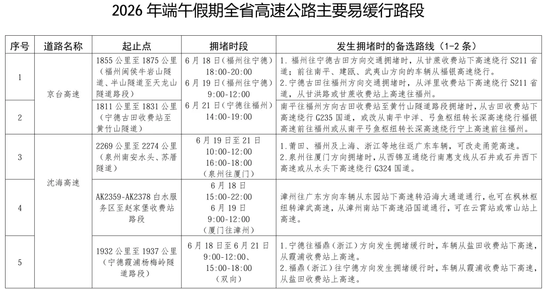 中考碰上端午节,莆田未来几天天气→-第2张图片-四季读书网 中考碰上端午节,莆田未来几天天气→-第2张图片-四季读书网