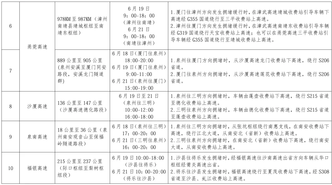 中考碰上端午节,莆田未来几天天气→-第3张图片-四季读书网 中考碰上端午节,莆田未来几天天气→-第3张图片-四季读书网