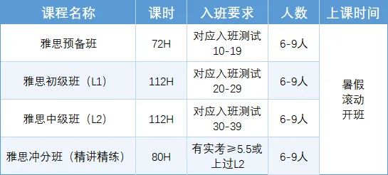 如果我从中考结束之后就去学雅思......-第11张图片-四季读书网 如果我从中考结束之后就去学雅思......-第11张图片-四季读书网