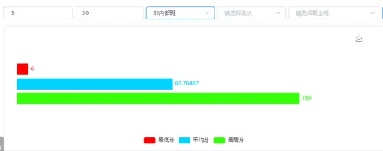 近期模考最好成绩排名分析,大部分法考生稳住就能过线(说的就是你)!-第1张图片-四季读书网