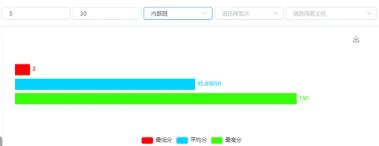 近期模考最好成绩排名分析,大部分法考生稳住就能过线(说的就是你)!-第2张图片-四季读书网