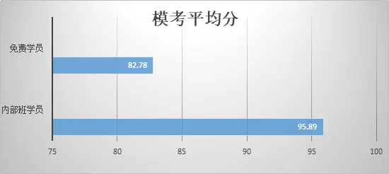 近期模考最好成绩排名分析,大部分法考生稳住就能过线(说的就是你)!-第3张图片-四季读书网
