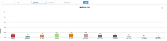 近期模考最好成绩排名分析,大部分法考生稳住就能过线(说的就是你)!-第4张图片-四季读书网