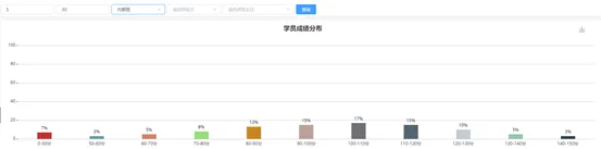 近期模考最好成绩排名分析,大部分法考生稳住就能过线(说的就是你)!-第5张图片-四季读书网