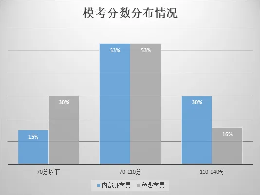 近期模考最好成绩排名分析,大部分法考生稳住就能过线(说的就是你)!-第6张图片-四季读书网