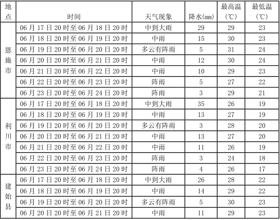 快看!恩施州发布中考专题气象服务-第1张图片-四季读书网