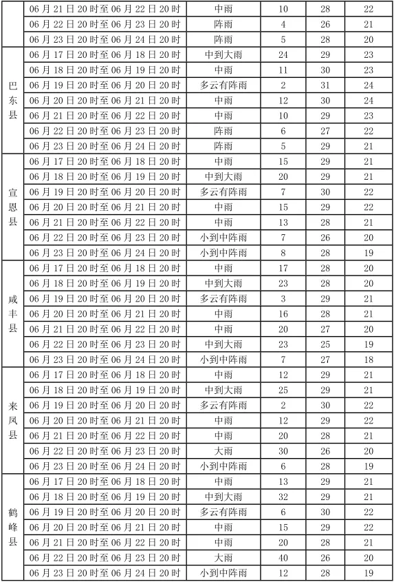 快看!恩施州发布中考专题气象服务-第2张图片-四季读书网
