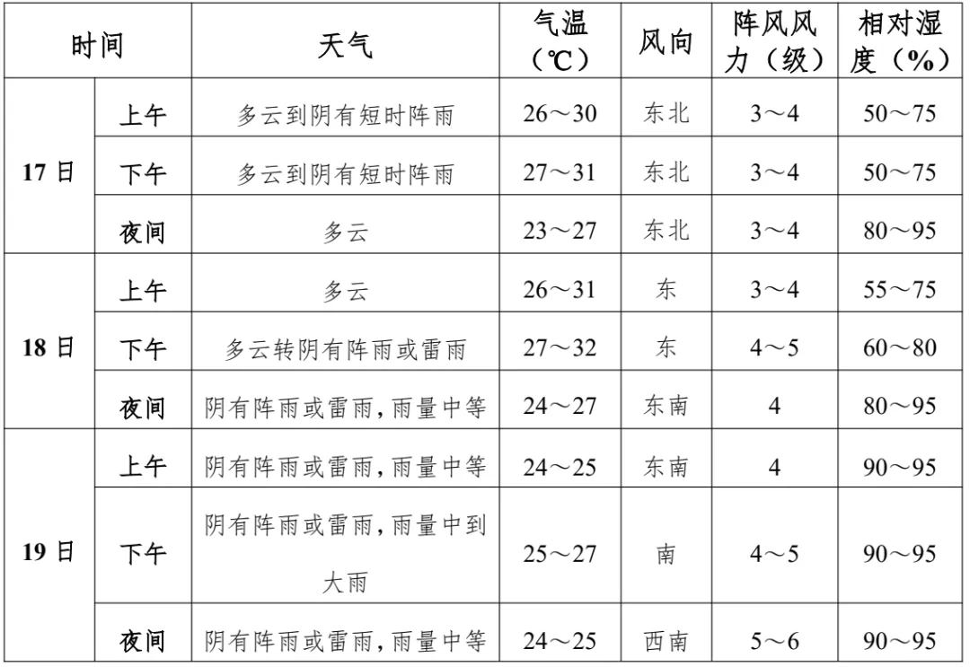 最新提醒!事关中考-第5张图片-四季读书网