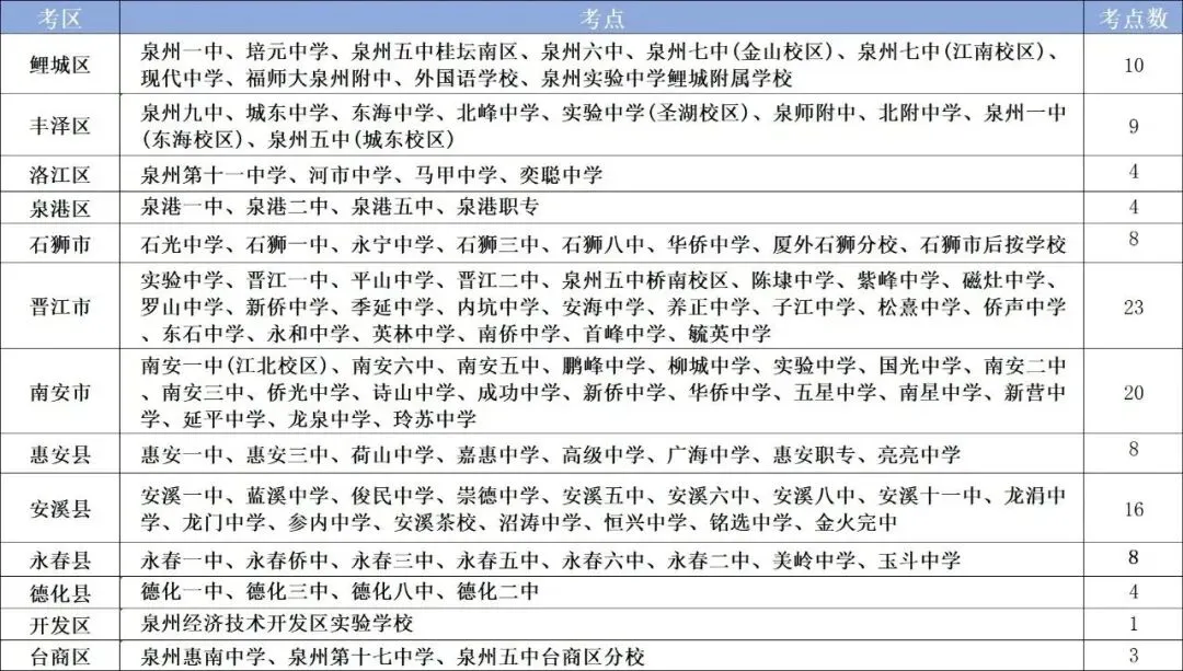 重要 | 福建(泉州)中考考生必读!-第3张图片-四季读书网