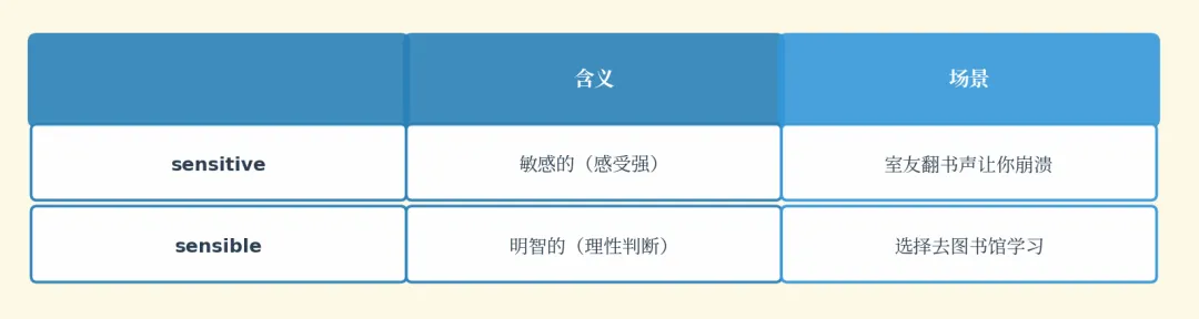 【单词刺客3】别让单词拖后腿!考研真题单词每日20个,速记速用!-第24张图片-四季读书网