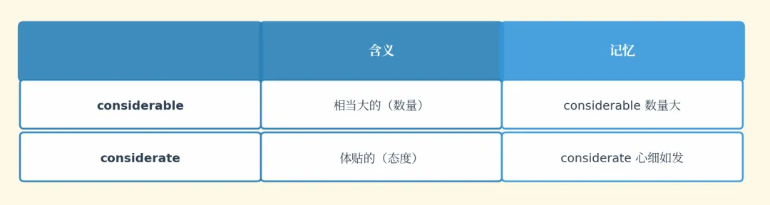 【单词刺客3】别让单词拖后腿!考研真题单词每日20个,速记速用!-第26张图片-四季读书网