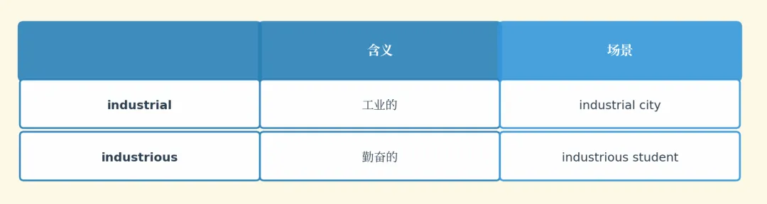 【单词刺客3】别让单词拖后腿!考研真题单词每日20个,速记速用!-第28张图片-四季读书网