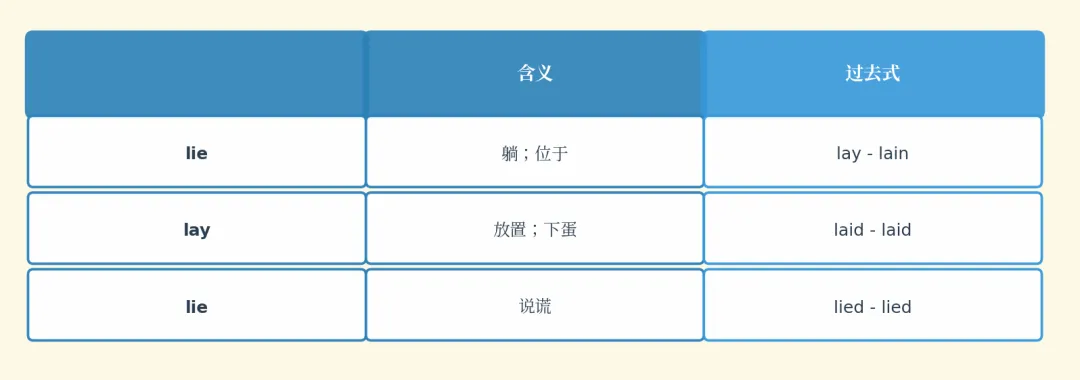 【单词刺客3】别让单词拖后腿!考研真题单词每日20个,速记速用!-第32张图片-四季读书网