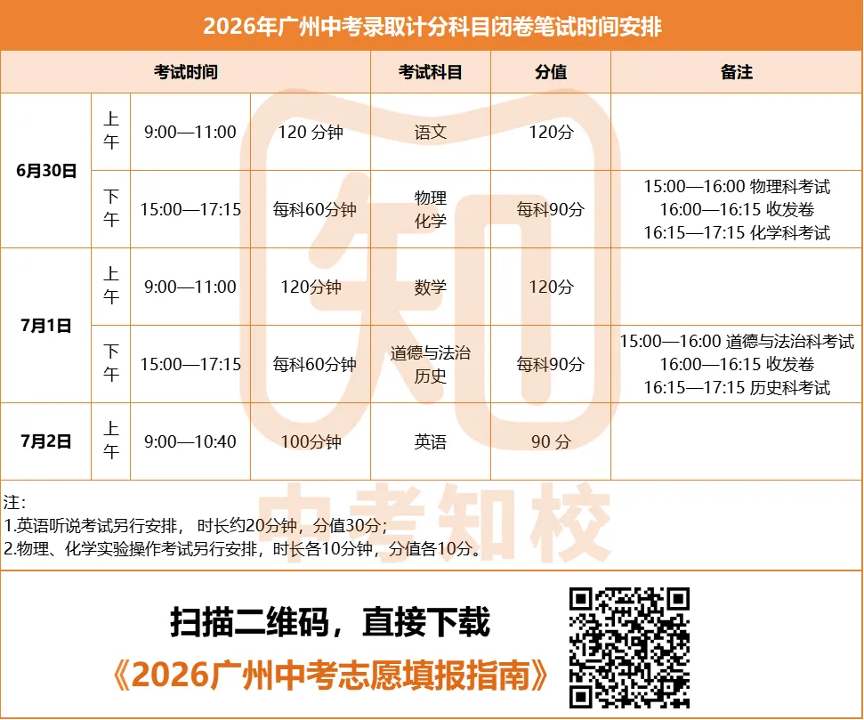 从中考到新生报到,2026中考时间轴出炉!建议家长收藏!-第4张图片-四季读书网