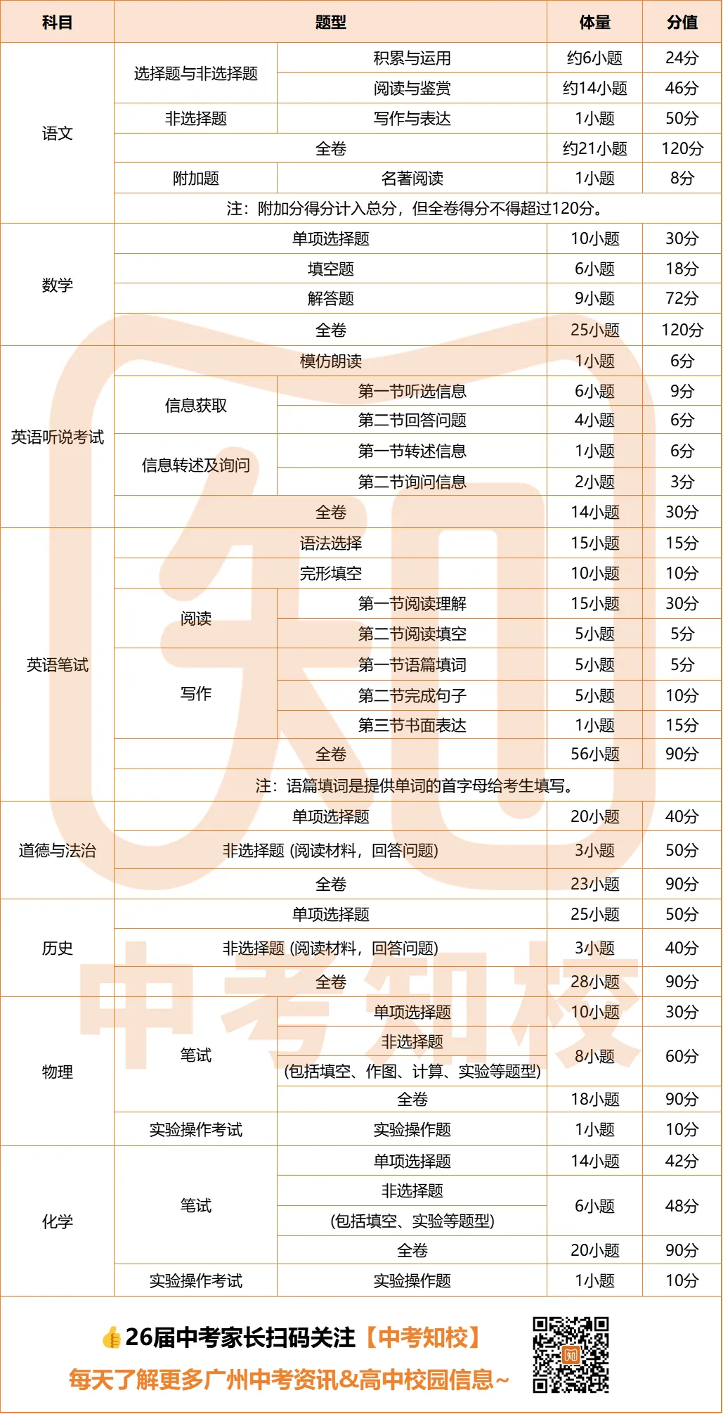 从中考到新生报到,2026中考时间轴出炉!建议家长收藏!-第5张图片-四季读书网
