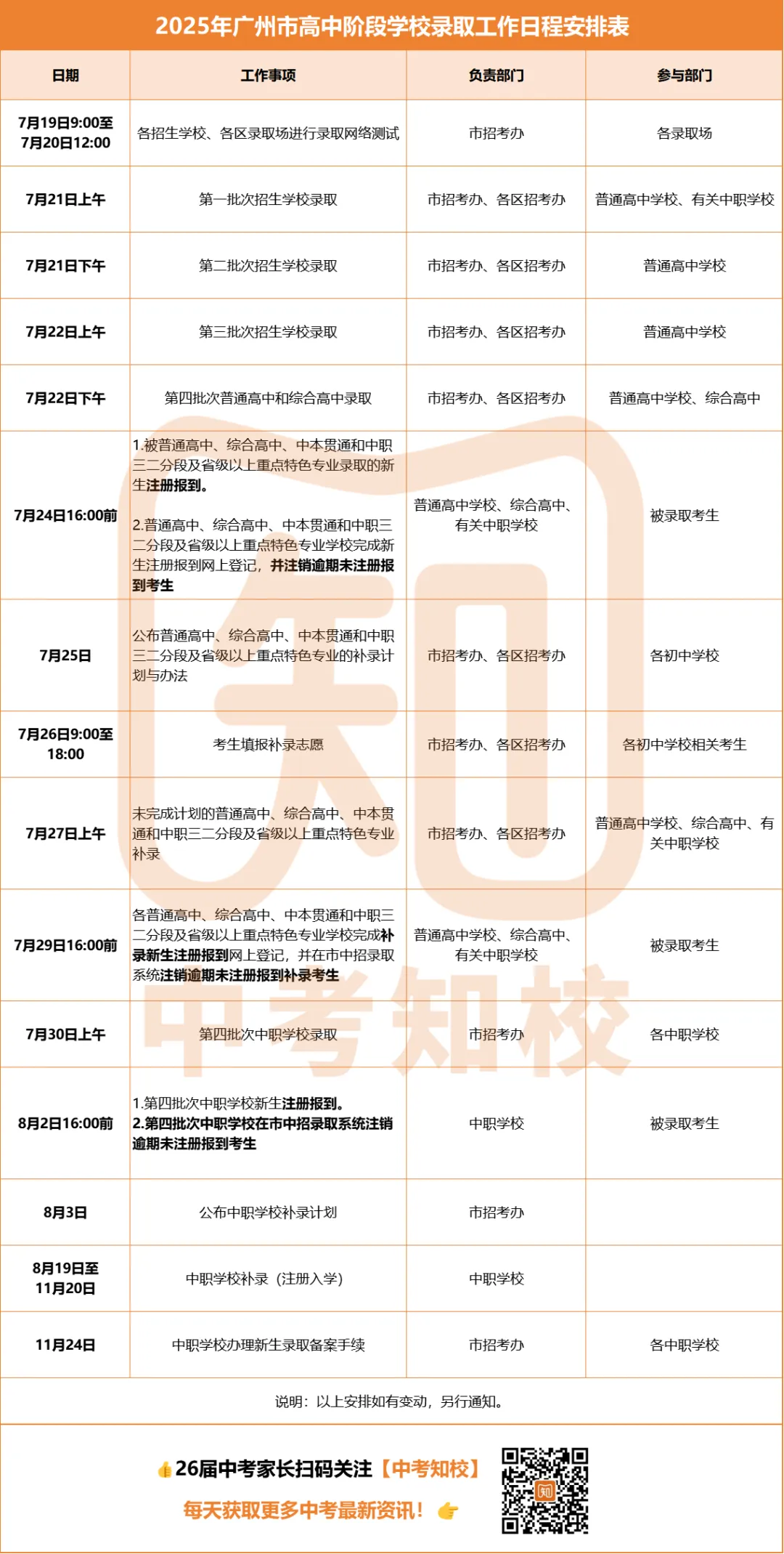 从中考到新生报到,2026中考时间轴出炉!建议家长收藏!-第9张图片-四季读书网
