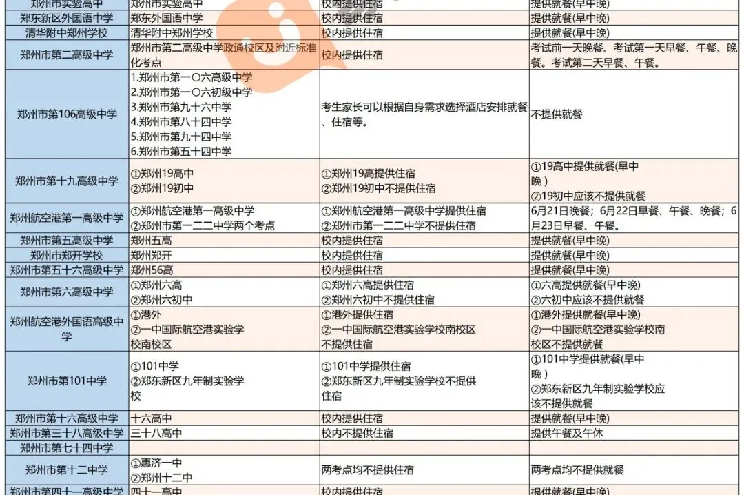 中考禁带哪些物品,手表、金属圆规、金属拉链衣服、水杯能带进考场吗?考场常见问题答疑-第2张图片-四季读书网