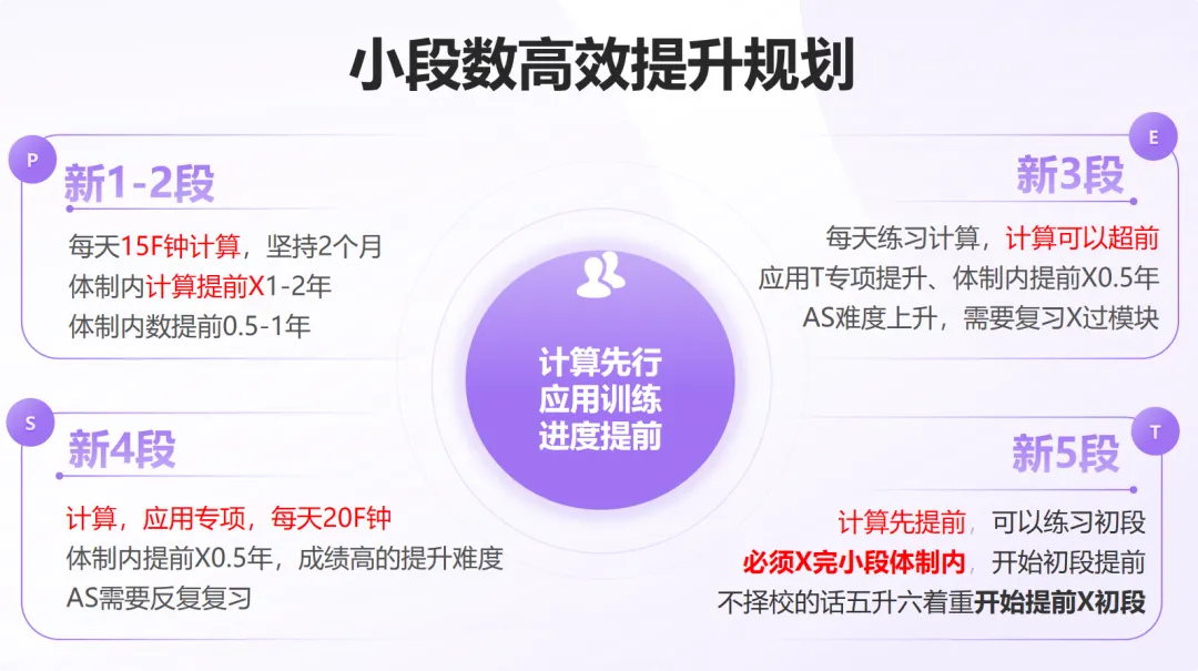 下周的中考数学会很难?!北京家长先炸了,低年级家长不敢看热闹了......-第5张图片-四季读书网 下周的中考数学会很难?!北京家长先炸了,低年级家长不敢看热闹了......-第5张图片-四季读书网