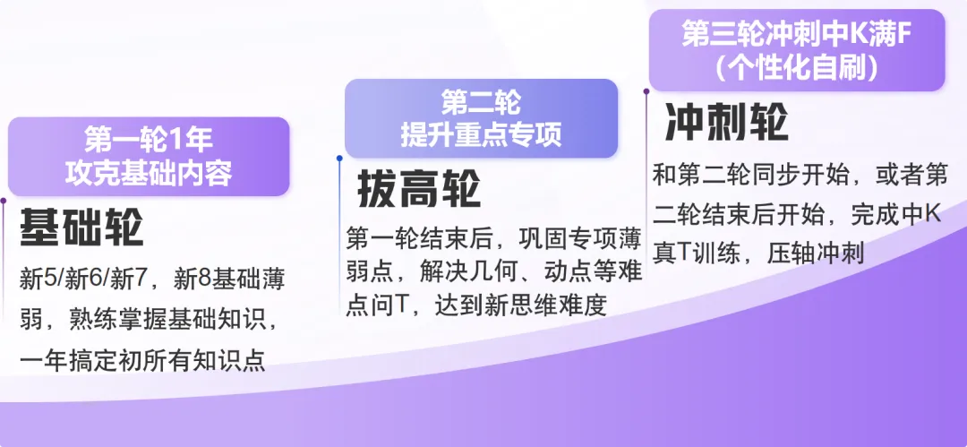 下周的中考数学会很难?!北京家长先炸了,低年级家长不敢看热闹了......-第7张图片-四季读书网 下周的中考数学会很难?!北京家长先炸了,低年级家长不敢看热闹了......-第7张图片-四季读书网