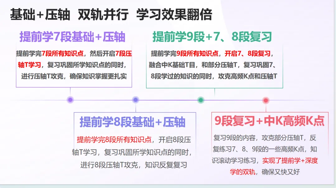 下周的中考数学会很难?!北京家长先炸了,低年级家长不敢看热闹了......-第8张图片-四季读书网 下周的中考数学会很难?!北京家长先炸了,低年级家长不敢看热闹了......-第8张图片-四季读书网