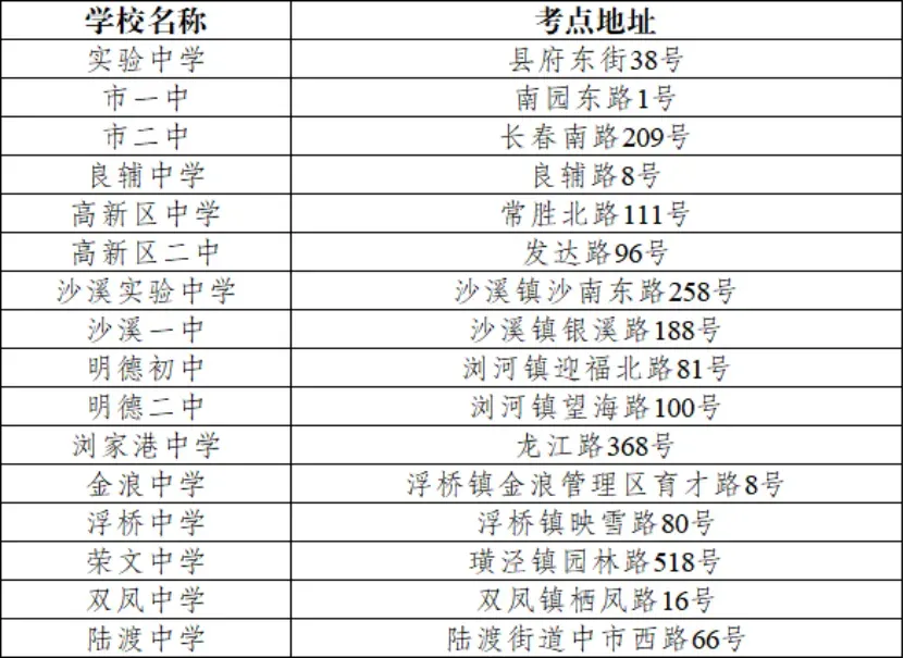 明日中考,这些请注意→-第78张图片-四季读书网 明日中考,这些请注意→-第78张图片-四季读书网