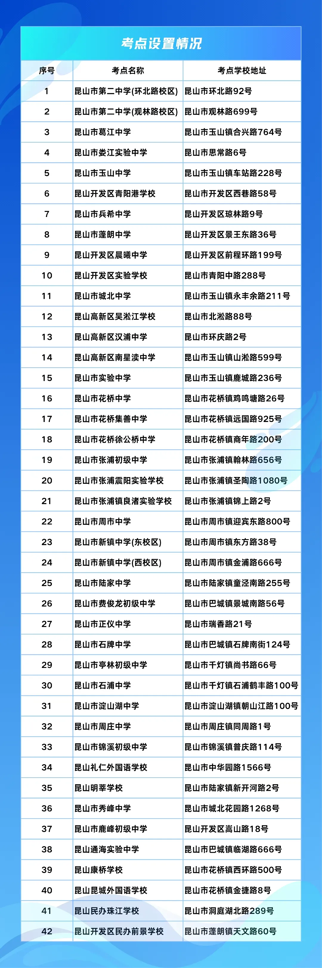 明日中考,这些请注意→-第95张图片-四季读书网 明日中考,这些请注意→-第95张图片-四季读书网