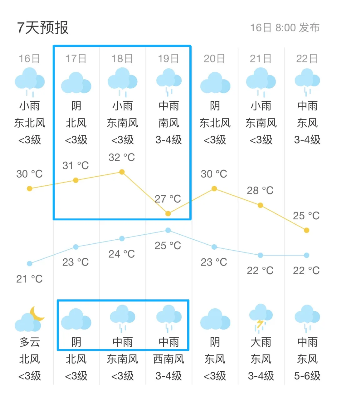 最新提醒!事关中考!-第4张图片-四季读书网 最新提醒!事关中考!-第4张图片-四季读书网