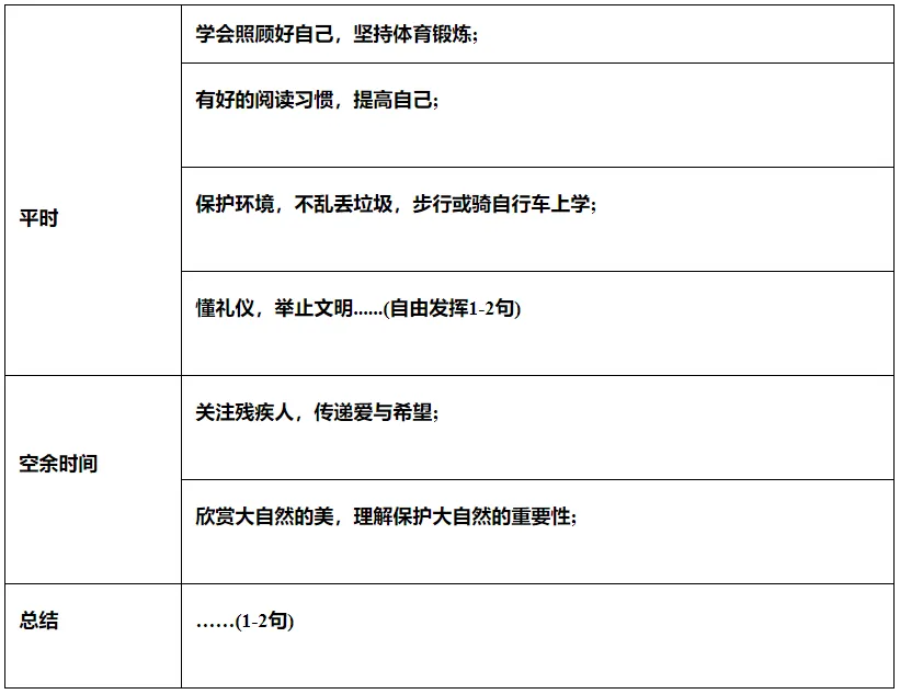 2026中考英语作文押题 | 热门主题满分范文18篇,押中率98%,极有可能考到!-第8张图片-四季读书网
