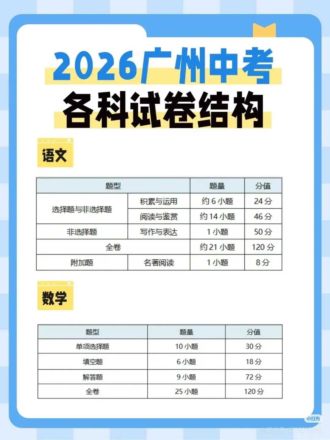 2026广州中考全科试卷结构+考试时间完整版!题型分值、考场技巧一次理清,初三家庭必存-第13张图片-四季读书网 2026广州中考全科试卷结构+考试时间完整版!题型分值、考场技巧一次理清,初三家庭必存-第13张图片-四季读书网