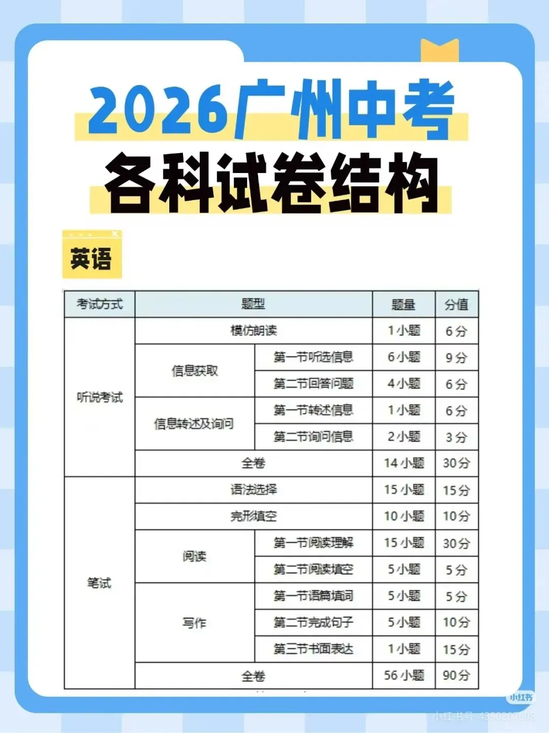 2026广州中考全科试卷结构+考试时间完整版!题型分值、考场技巧一次理清,初三家庭必存-第15张图片-四季读书网 2026广州中考全科试卷结构+考试时间完整版!题型分值、考场技巧一次理清,初三家庭必存-第15张图片-四季读书网