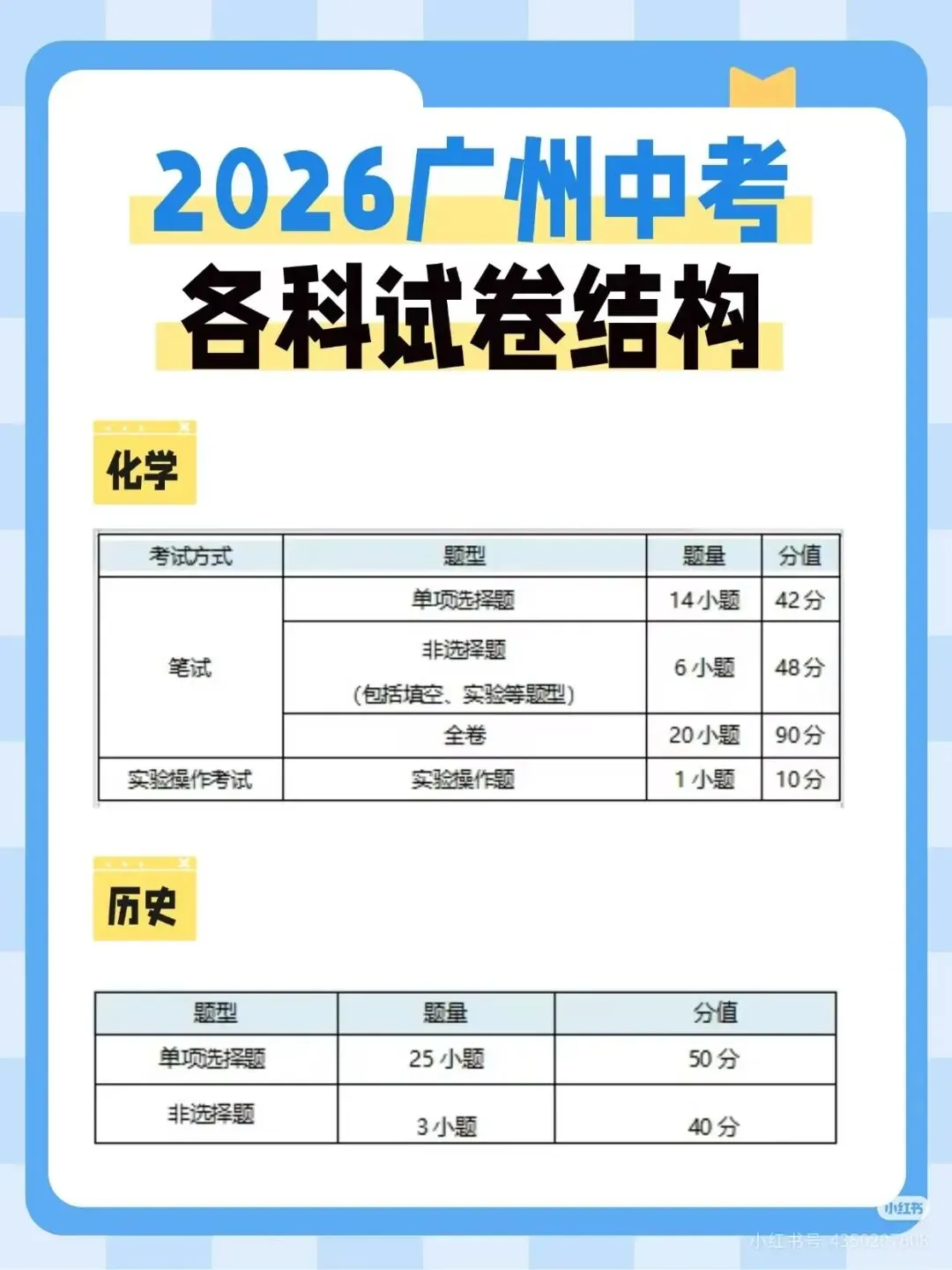 2026广州中考全科试卷结构+考试时间完整版!题型分值、考场技巧一次理清,初三家庭必存-第17张图片-四季读书网 2026广州中考全科试卷结构+考试时间完整版!题型分值、考场技巧一次理清,初三家庭必存-第17张图片-四季读书网