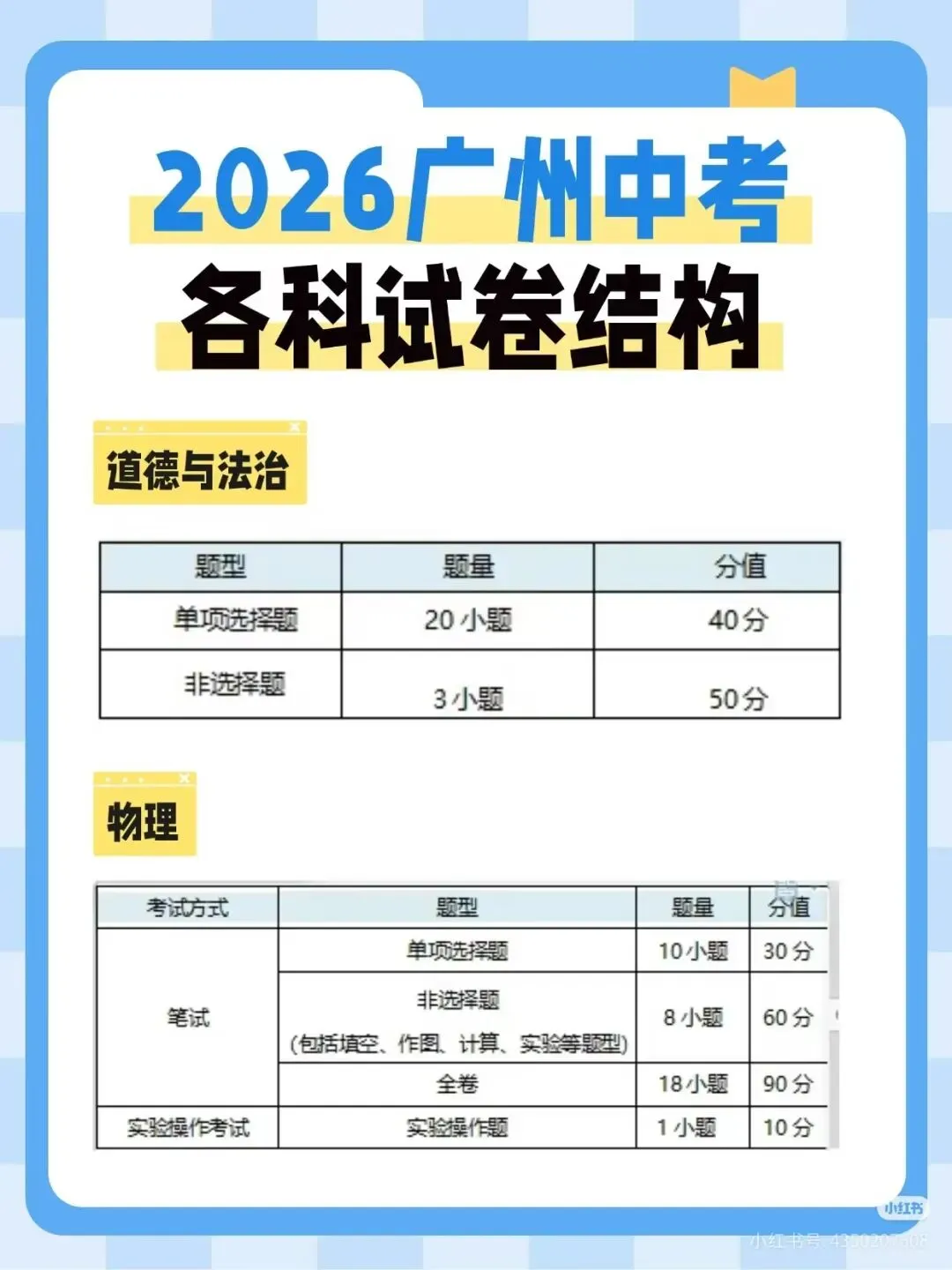 2026广州中考全科试卷结构+考试时间完整版!题型分值、考场技巧一次理清,初三家庭必存-第19张图片-四季读书网 2026广州中考全科试卷结构+考试时间完整版!题型分值、考场技巧一次理清,初三家庭必存-第19张图片-四季读书网