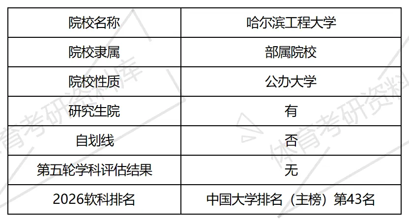 2027年哈工程体育考研备考攻略暨哈尔滨工程大学体育考研招生简章、专业目录、参考书目、资料复试分数线历年及学校简介!-第2张图片-四季读书网