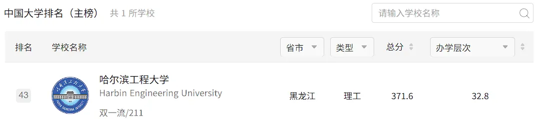 2027年哈工程体育考研备考攻略暨哈尔滨工程大学体育考研招生简章、专业目录、参考书目、资料复试分数线历年及学校简介!-第3张图片-四季读书网