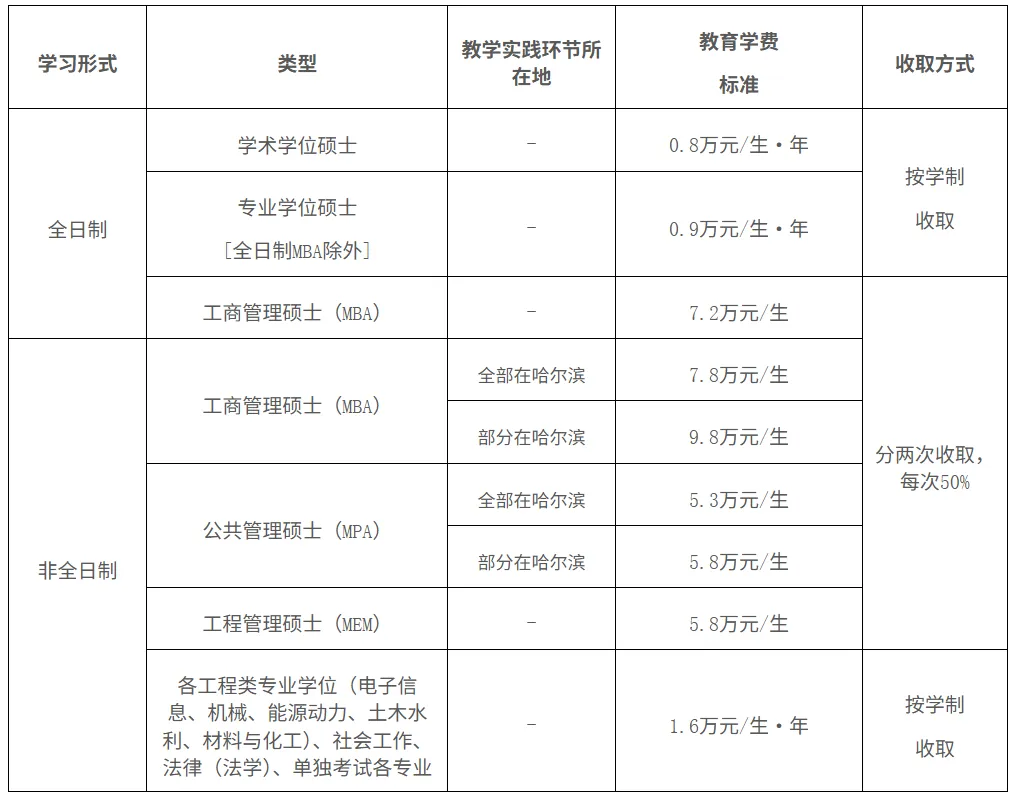 2027年哈工程体育考研备考攻略暨哈尔滨工程大学体育考研招生简章、专业目录、参考书目、资料复试分数线历年及学校简介!-第4张图片-四季读书网