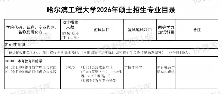 2027年哈工程体育考研备考攻略暨哈尔滨工程大学体育考研招生简章、专业目录、参考书目、资料复试分数线历年及学校简介!-第9张图片-四季读书网