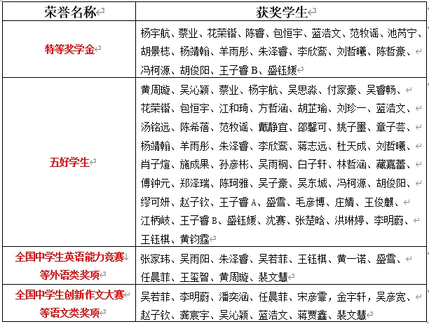【南苑篇】“我为母校送中考祝福”| 前路星光灿烂-第7张图片-四季读书网