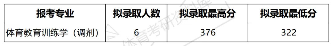 2027年哈工程体育考研备考攻略暨哈尔滨工程大学体育考研招生简章、专业目录、参考书目、资料复试分数线历年及学校简介!-第14张图片-四季读书网