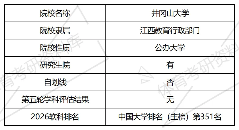 2027年井大体育考研备考攻略暨井冈山大学体育考研招生简章、专业目录、参考书目、资料复试分数线历年及学校简介!-第2张图片-四季读书网 2027年井大体育考研备考攻略暨井冈山大学体育考研招生简章、专业目录、参考书目、资料复试分数线历年及学校简介!-第2张图片-四季读书网