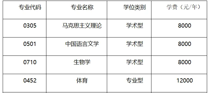 2027年井大体育考研备考攻略暨井冈山大学体育考研招生简章、专业目录、参考书目、资料复试分数线历年及学校简介!-第4张图片-四季读书网 2027年井大体育考研备考攻略暨井冈山大学体育考研招生简章、专业目录、参考书目、资料复试分数线历年及学校简介!-第4张图片-四季读书网
